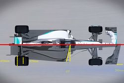 2017 F1 car comparison with current 2015 car